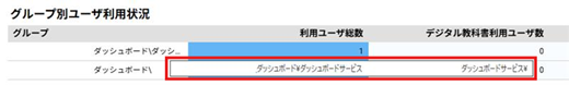 ダッシュボードサービス グループ名見切れ.png