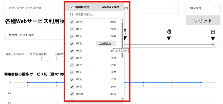 各種Webサービス利用状況 時間帯指定.png 各種Webサービス利用状況 時間帯指定.png