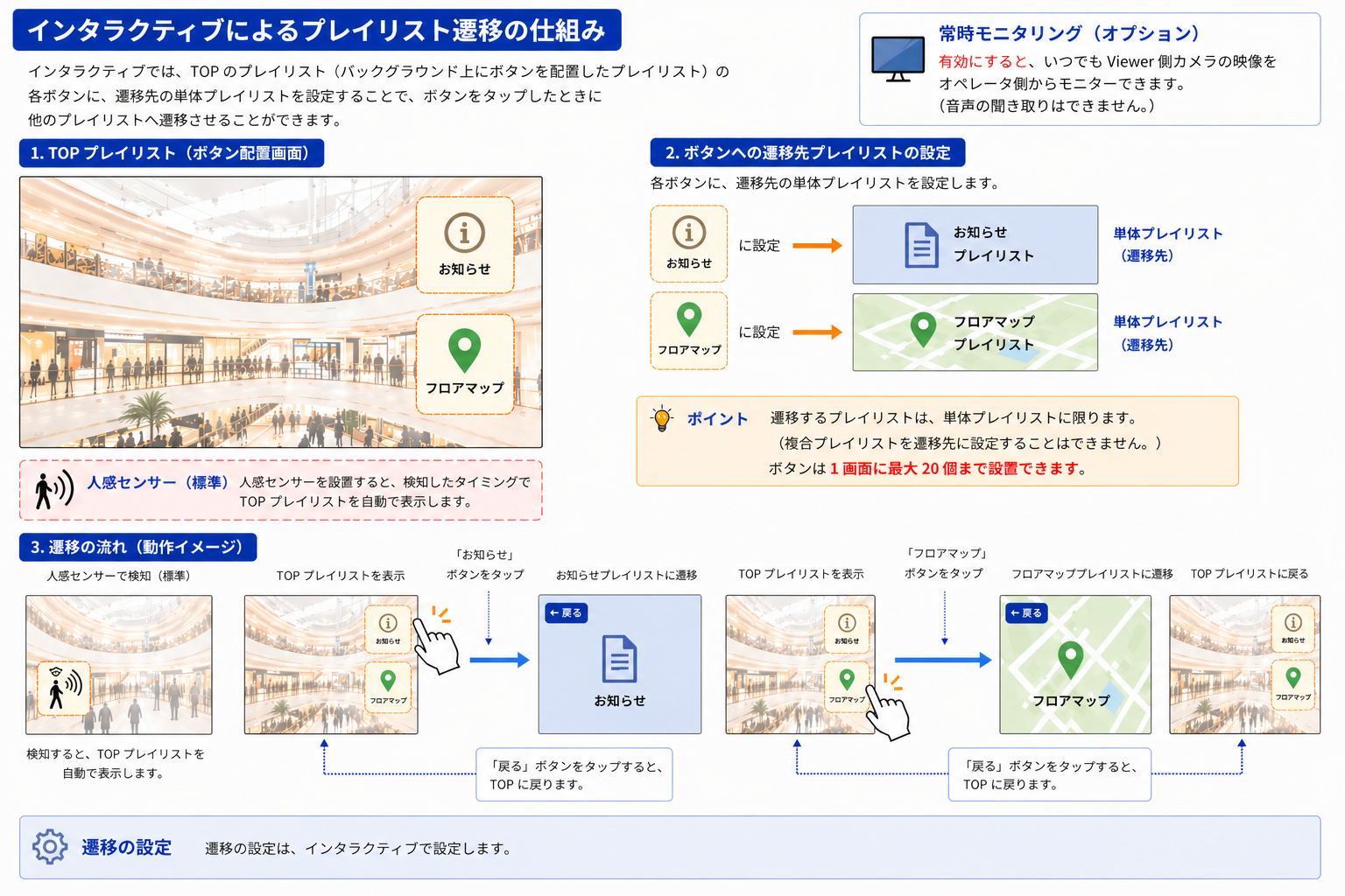 インタラクティブ.png