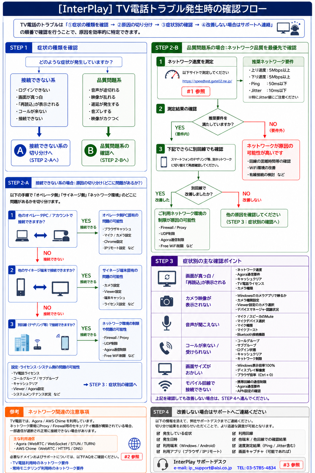 TV電話トラブル最終版.png