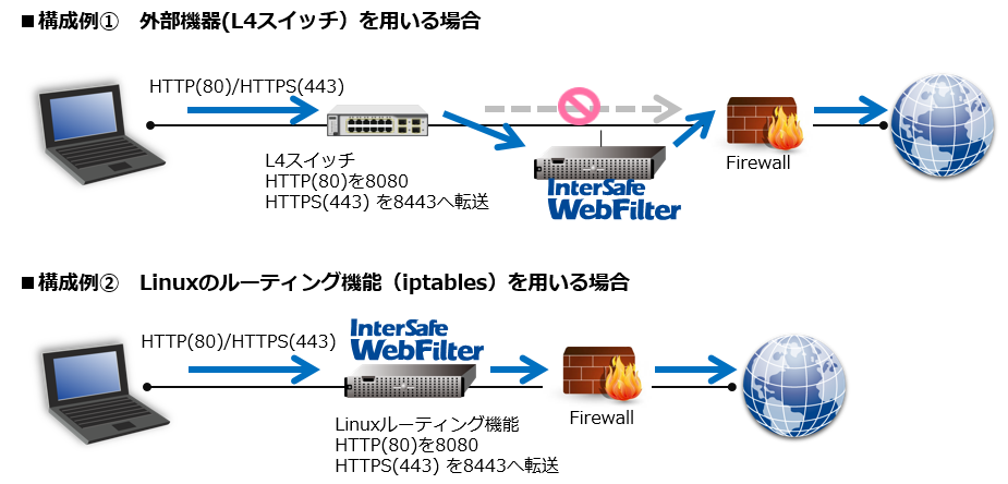 透過プロキシ構成での設定と注意事項 よくあるご質問 Alsi アルシー